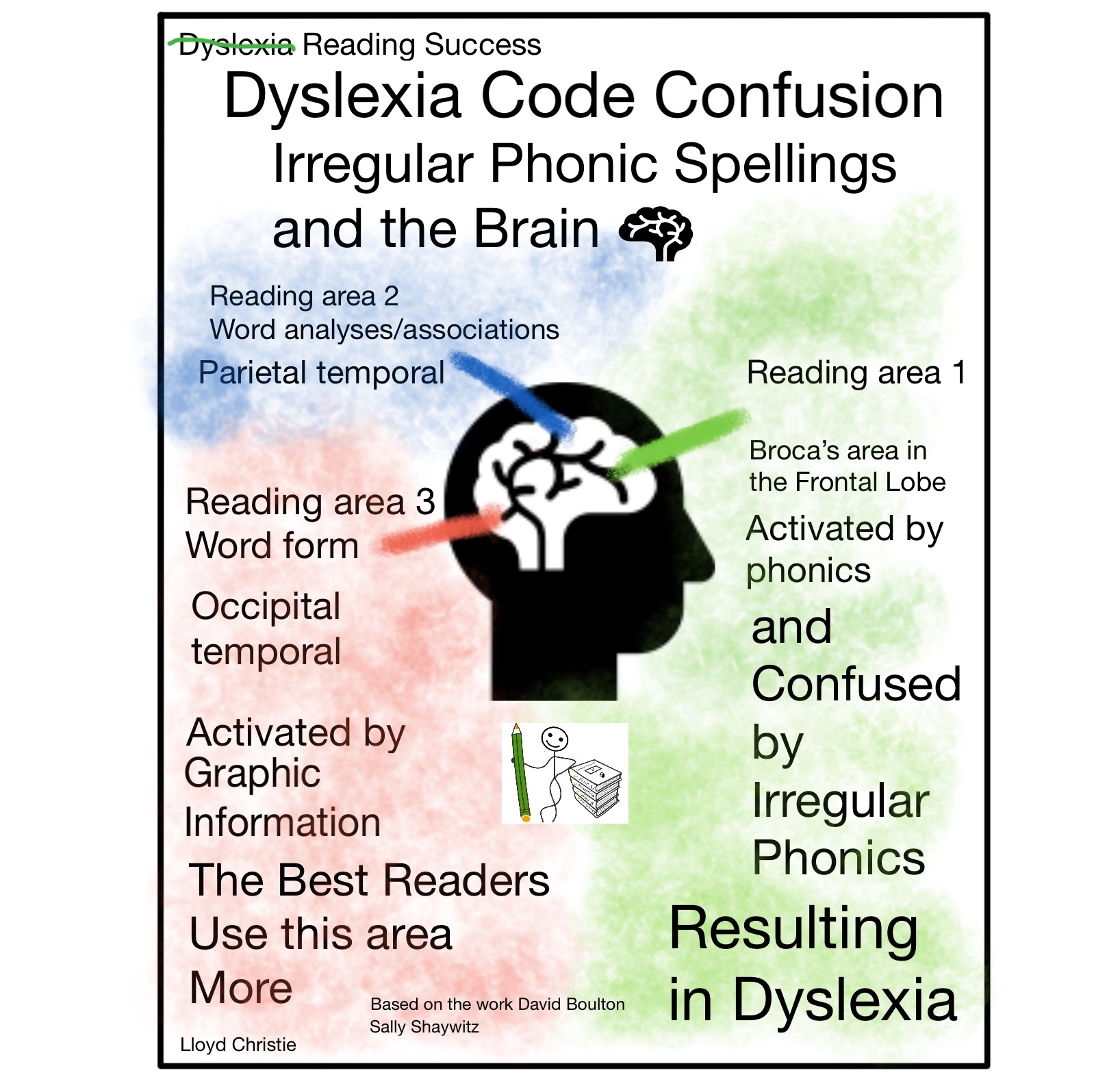 auditory dyslexia definition